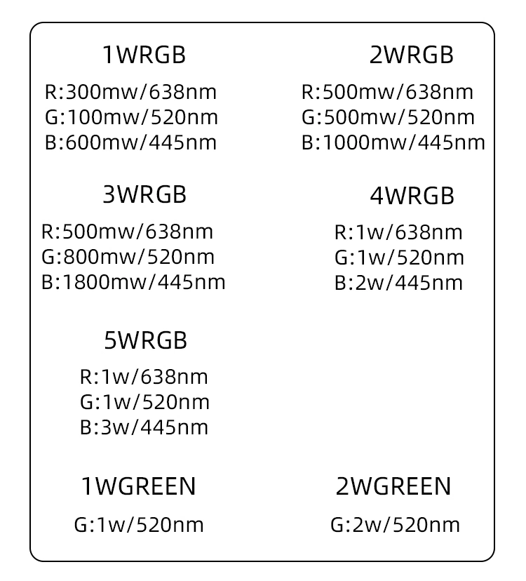 New RGB 3W Stage Nightclub Full-Color Animation Laser Light with Ce Certification (economic version)